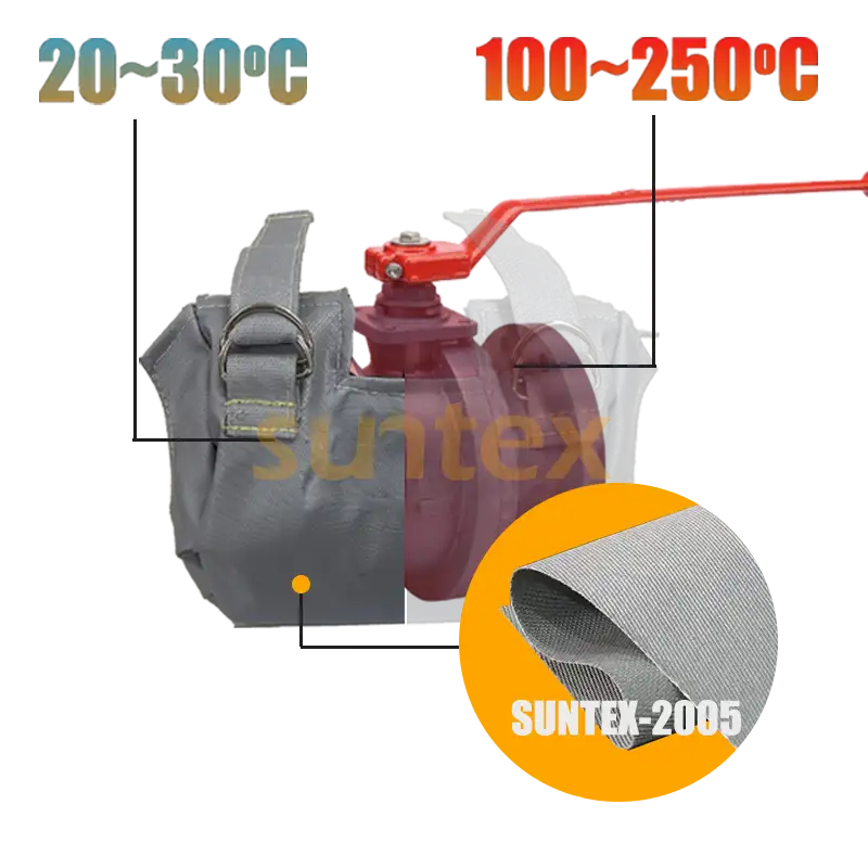 PU-gecoat glasvezelweefsel Suntex-2005 voor thermische isolatiedeksels van kleppen
