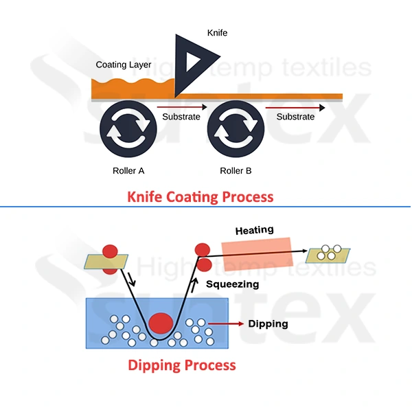 Coating Methods of silicone coated fiberglass fabric