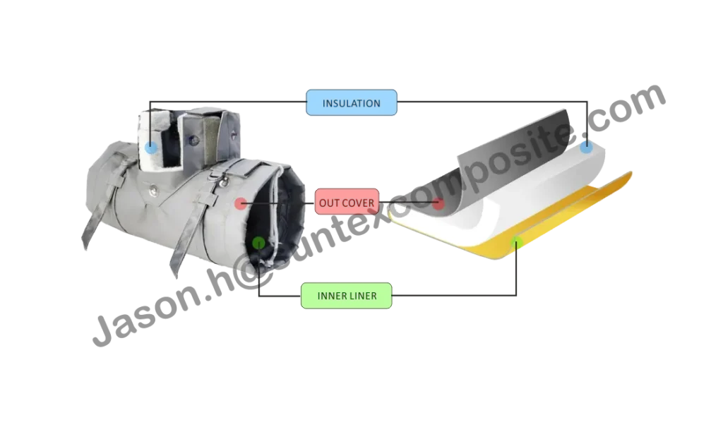 Structure of Removable Insulation Blankets