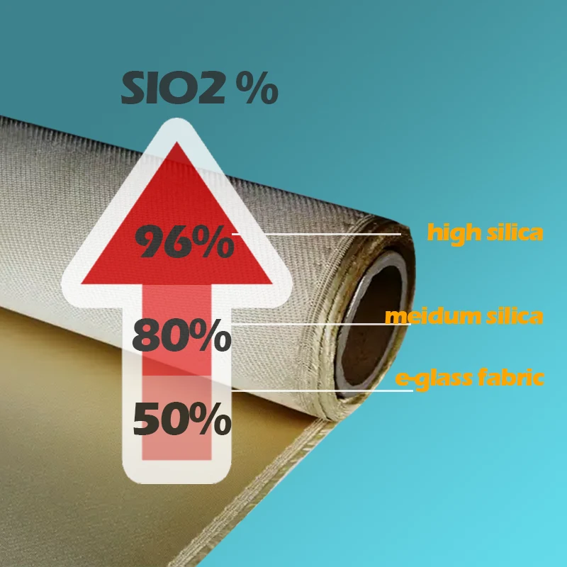 what is silica fabric